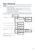 Preview for 5 page of Mitsubishi Electric MELSERVO-JET MR-JET-G-N1 Series User Manual