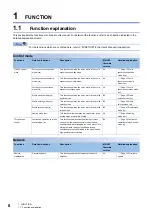 Preview for 10 page of Mitsubishi Electric MELSERVO-JET MR-JET-G-N1 Series User Manual