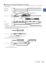 Preview for 61 page of Mitsubishi Electric MELSERVO-JET MR-JET-G-N1 Series User Manual