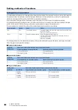 Preview for 68 page of Mitsubishi Electric MELSERVO-JET MR-JET-G-N1 Series User Manual