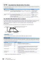 Preview for 102 page of Mitsubishi Electric MELSERVO-JET MR-JET-G-N1 Series User Manual