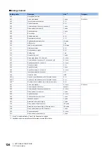 Preview for 126 page of Mitsubishi Electric MELSERVO-JET MR-JET-G-N1 Series User Manual