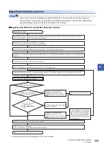 Preview for 113 page of Mitsubishi Electric Melservo-Jet MR-JET G-N1 Series User Manual