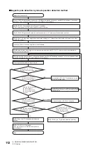 Preview for 114 page of Mitsubishi Electric Melservo-Jet MR-JET G-N1 Series User Manual