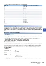 Preview for 117 page of Mitsubishi Electric Melservo-Jet MR-JET G-N1 Series User Manual