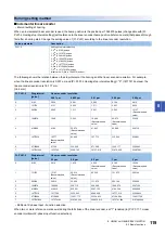 Preview for 121 page of Mitsubishi Electric Melservo-Jet MR-JET G-N1 Series User Manual