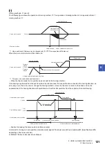 Preview for 123 page of Mitsubishi Electric Melservo-Jet MR-JET G-N1 Series User Manual