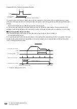 Preview for 124 page of Mitsubishi Electric Melservo-Jet MR-JET G-N1 Series User Manual