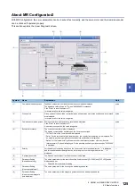 Preview for 127 page of Mitsubishi Electric Melservo-Jet MR-JET G-N1 Series User Manual