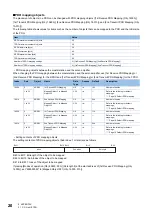 Preview for 22 page of Mitsubishi Electric Melservo-Jet MR-JET-G User Manual