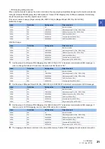 Preview for 23 page of Mitsubishi Electric Melservo-Jet MR-JET-G User Manual