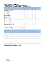 Preview for 24 page of Mitsubishi Electric Melservo-Jet MR-JET-G User Manual