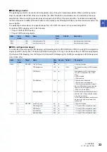 Preview for 25 page of Mitsubishi Electric Melservo-Jet MR-JET-G User Manual