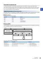 Preview for 27 page of Mitsubishi Electric Melservo-Jet MR-JET-G User Manual