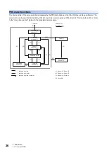 Preview for 28 page of Mitsubishi Electric Melservo-Jet MR-JET-G User Manual