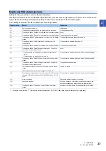 Preview for 29 page of Mitsubishi Electric Melservo-Jet MR-JET-G User Manual