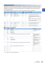 Preview for 31 page of Mitsubishi Electric Melservo-Jet MR-JET-G User Manual