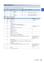 Preview for 37 page of Mitsubishi Electric Melservo-Jet MR-JET-G User Manual