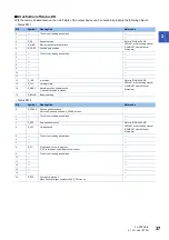 Preview for 39 page of Mitsubishi Electric Melservo-Jet MR-JET-G User Manual