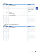 Preview for 41 page of Mitsubishi Electric Melservo-Jet MR-JET-G User Manual