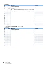 Preview for 42 page of Mitsubishi Electric Melservo-Jet MR-JET-G User Manual