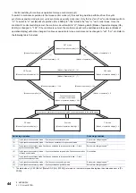 Preview for 46 page of Mitsubishi Electric Melservo-Jet MR-JET-G User Manual