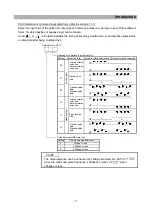 Preview for 16 page of Mitsubishi Electric MELSERVO-JN Series Instruction Manual