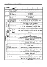 Preview for 38 page of Mitsubishi Electric MELSERVO-JN Series Instruction Manual