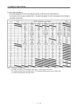 Preview for 63 page of Mitsubishi Electric MELSERVO-JN Series Instruction Manual