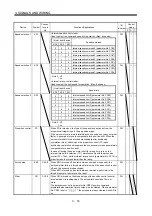 Preview for 67 page of Mitsubishi Electric MELSERVO-JN Series Instruction Manual