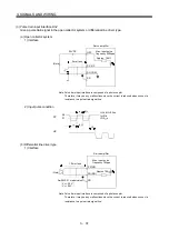 Preview for 86 page of Mitsubishi Electric MELSERVO-JN Series Instruction Manual