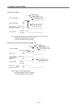 Preview for 94 page of Mitsubishi Electric MELSERVO-JN Series Instruction Manual