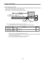 Preview for 96 page of Mitsubishi Electric MELSERVO-JN Series Instruction Manual