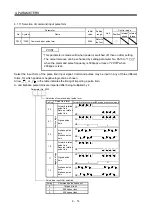 Preview for 111 page of Mitsubishi Electric MELSERVO-JN Series Instruction Manual