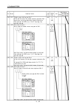 Preview for 122 page of Mitsubishi Electric MELSERVO-JN Series Instruction Manual