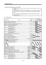 Preview for 127 page of Mitsubishi Electric MELSERVO-JN Series Instruction Manual