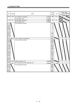 Preview for 128 page of Mitsubishi Electric MELSERVO-JN Series Instruction Manual