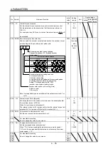 Preview for 132 page of Mitsubishi Electric MELSERVO-JN Series Instruction Manual