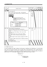 Preview for 136 page of Mitsubishi Electric MELSERVO-JN Series Instruction Manual