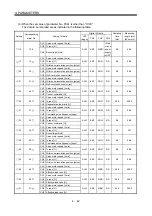 Preview for 139 page of Mitsubishi Electric MELSERVO-JN Series Instruction Manual