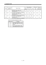 Preview for 140 page of Mitsubishi Electric MELSERVO-JN Series Instruction Manual