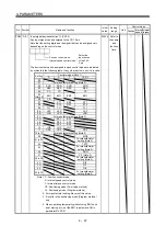 Preview for 144 page of Mitsubishi Electric MELSERVO-JN Series Instruction Manual