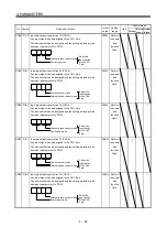 Preview for 145 page of Mitsubishi Electric MELSERVO-JN Series Instruction Manual