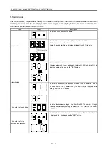 Preview for 162 page of Mitsubishi Electric MELSERVO-JN Series Instruction Manual