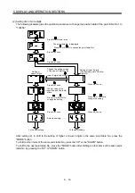 Preview for 167 page of Mitsubishi Electric MELSERVO-JN Series Instruction Manual