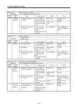 Preview for 222 page of Mitsubishi Electric MELSERVO-JN Series Instruction Manual