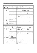 Preview for 224 page of Mitsubishi Electric MELSERVO-JN Series Instruction Manual