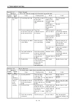 Preview for 229 page of Mitsubishi Electric MELSERVO-JN Series Instruction Manual