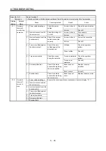 Preview for 237 page of Mitsubishi Electric MELSERVO-JN Series Instruction Manual