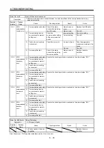 Preview for 240 page of Mitsubishi Electric MELSERVO-JN Series Instruction Manual